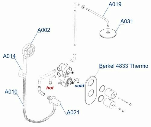 Душевая система Wasserkraft A16031