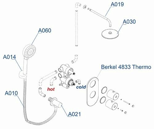Душевая система Wasserkraft A16030 Thermo