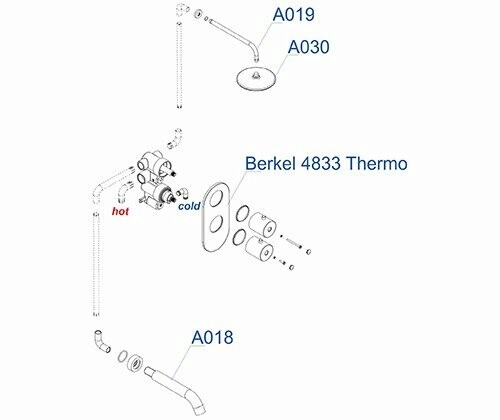 Душевая система Wasserkraft A15030 Thermo