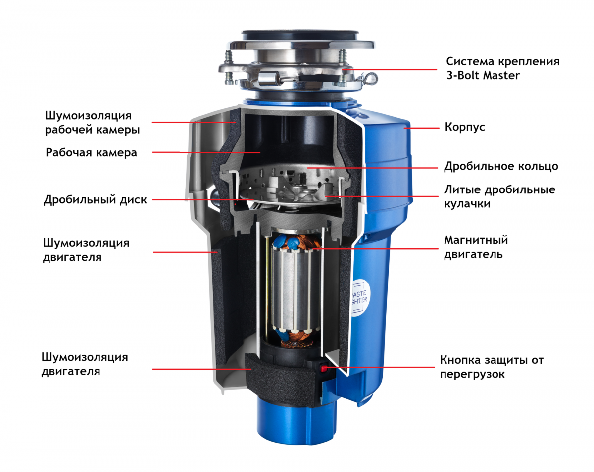 Измельчитель пищевых отходов WASTE FIGHTER F-62 Powerful HR-680A-3bolt  (F-62) новинка рекомендуем — Vivasant