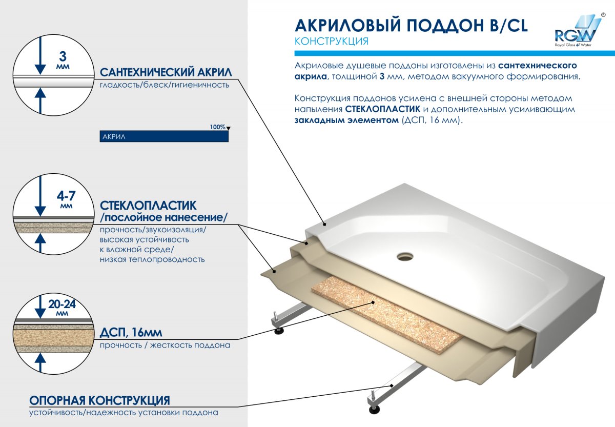 Душевой поддон квадратный RGW B/CL-S